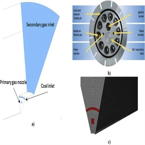 oxy-fuel furnace design oxy-fuel furnace design
